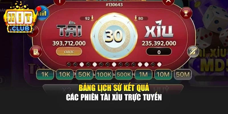 Bảng lịch sử kết quả các phiên Tài Xỉu trực tuyến